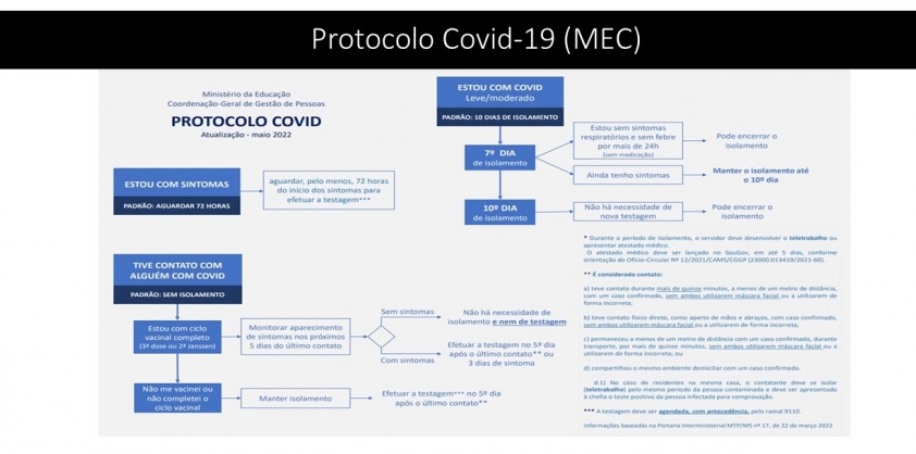 Protocolo para casos suspeitos ou confirmados de Covid-19